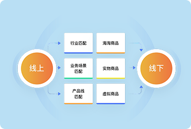 鏈接更多的線下鼓舞與線上用戶，拓展O2O行業(yè)